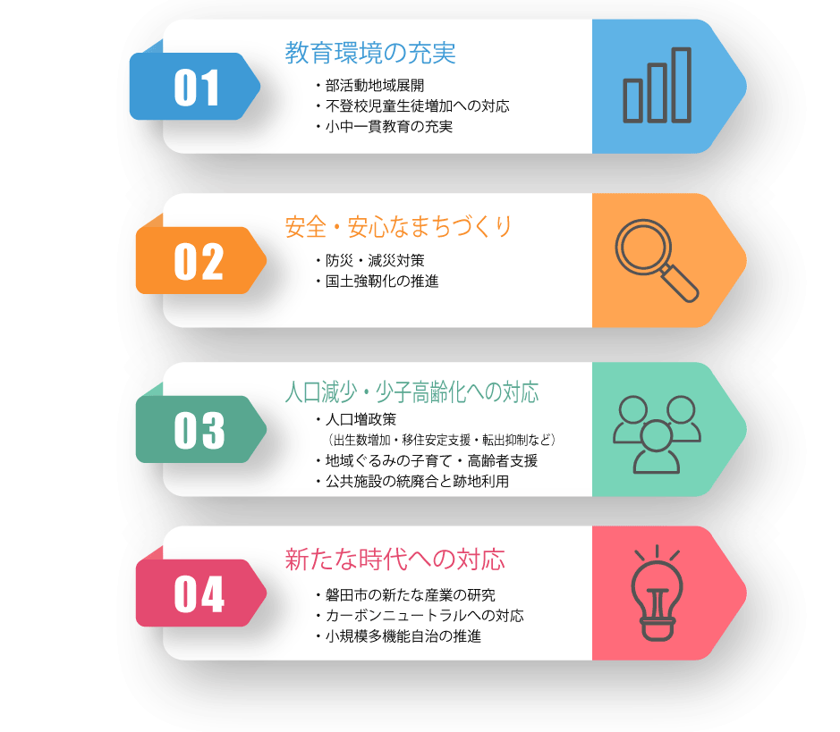 中長期政策課題 磐田市志政会