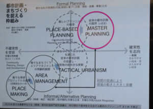 視察　前橋市アーバンデザイン　官民連携　磐田市志政会