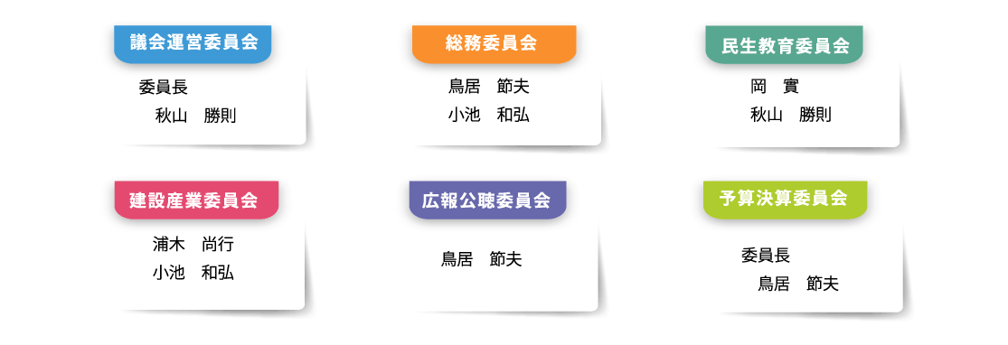 磐田市議会委員会　志政会